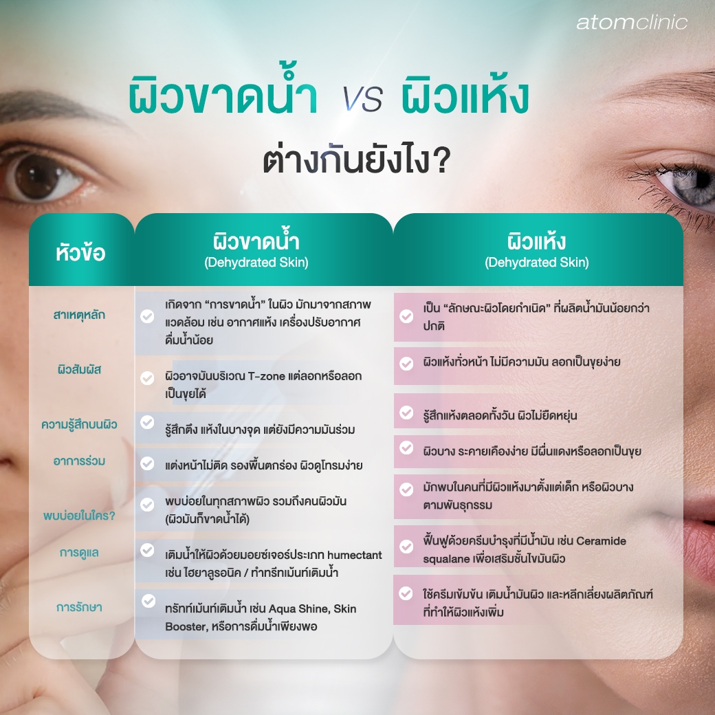 ผิวขาดน้ำ VS ผิวแห้ง ต่างกันอย่างไร?