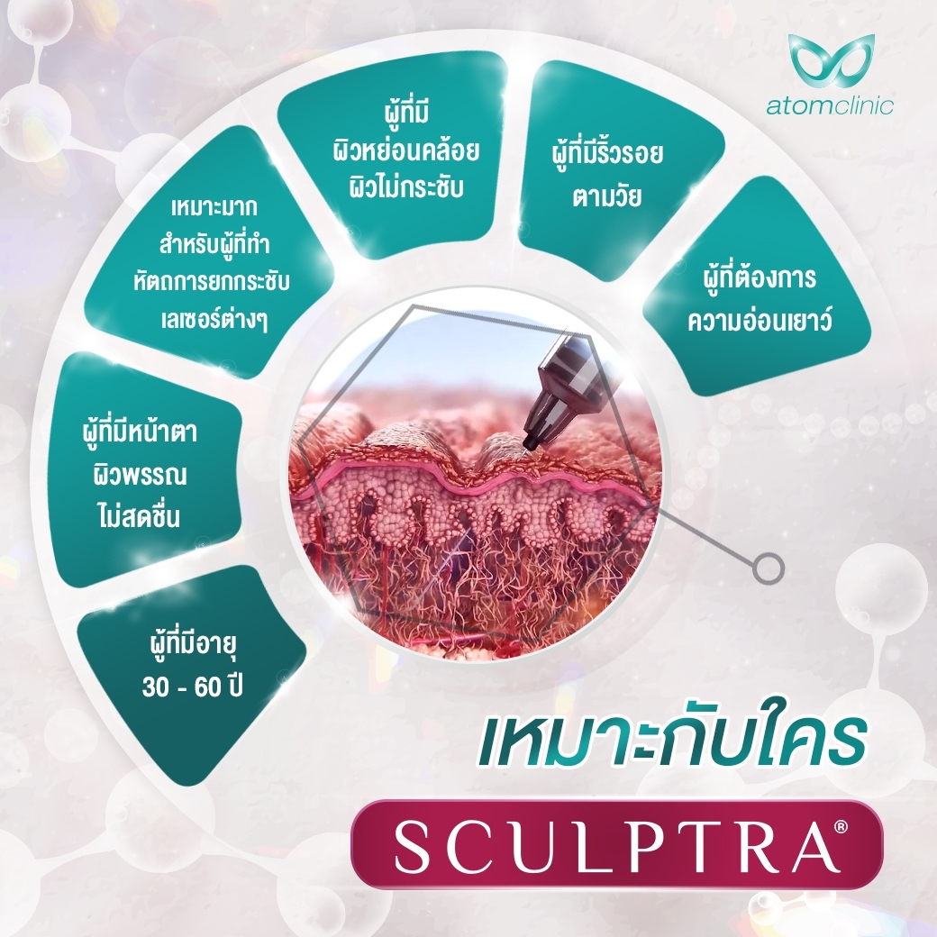 Sculptra Collagen Biostimulator