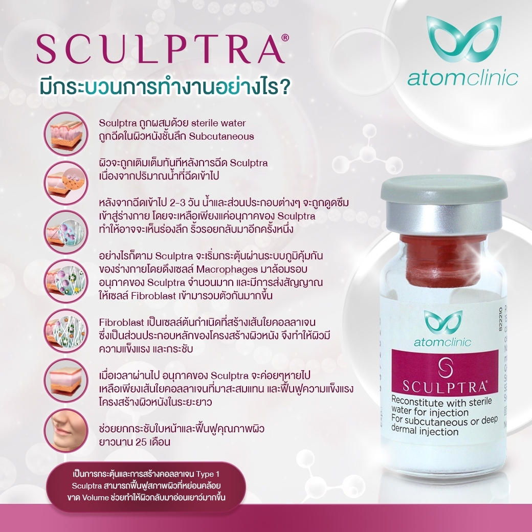 Sculptra Collagen Biostimulator