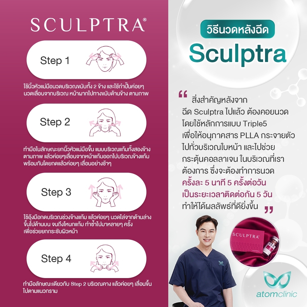 Sculptra Collagen Biostimulator