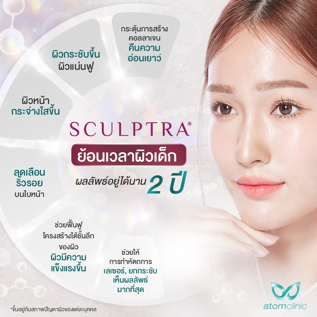 Sculptra Collagen Biostimulator