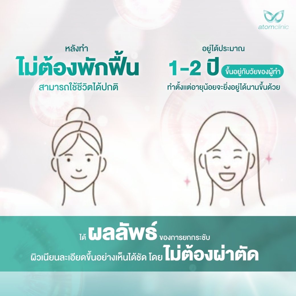 Thermage FLX Atomclinic Thermage FLX Atomclinic