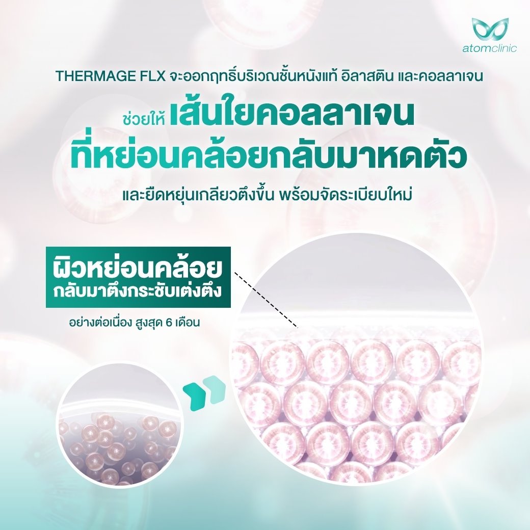 Thermage FLX Atomclinic Thermage FLX Atomclinic