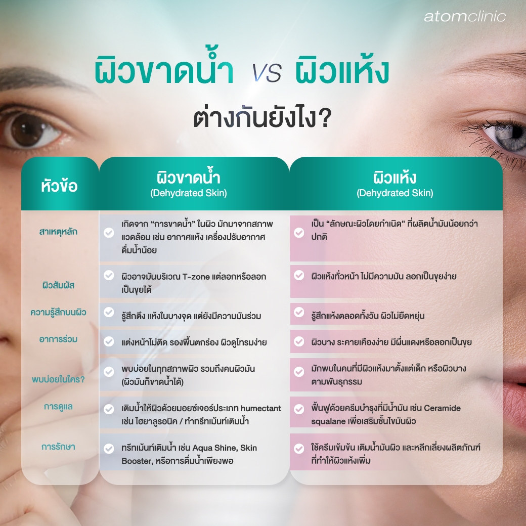 ผิวขาดน้ำ VS ผิวแห้ง ต่างกันอย่างไร? ผิวขาดน้ำ VS ผิวแห้ง ต่างกันอย่างไร?