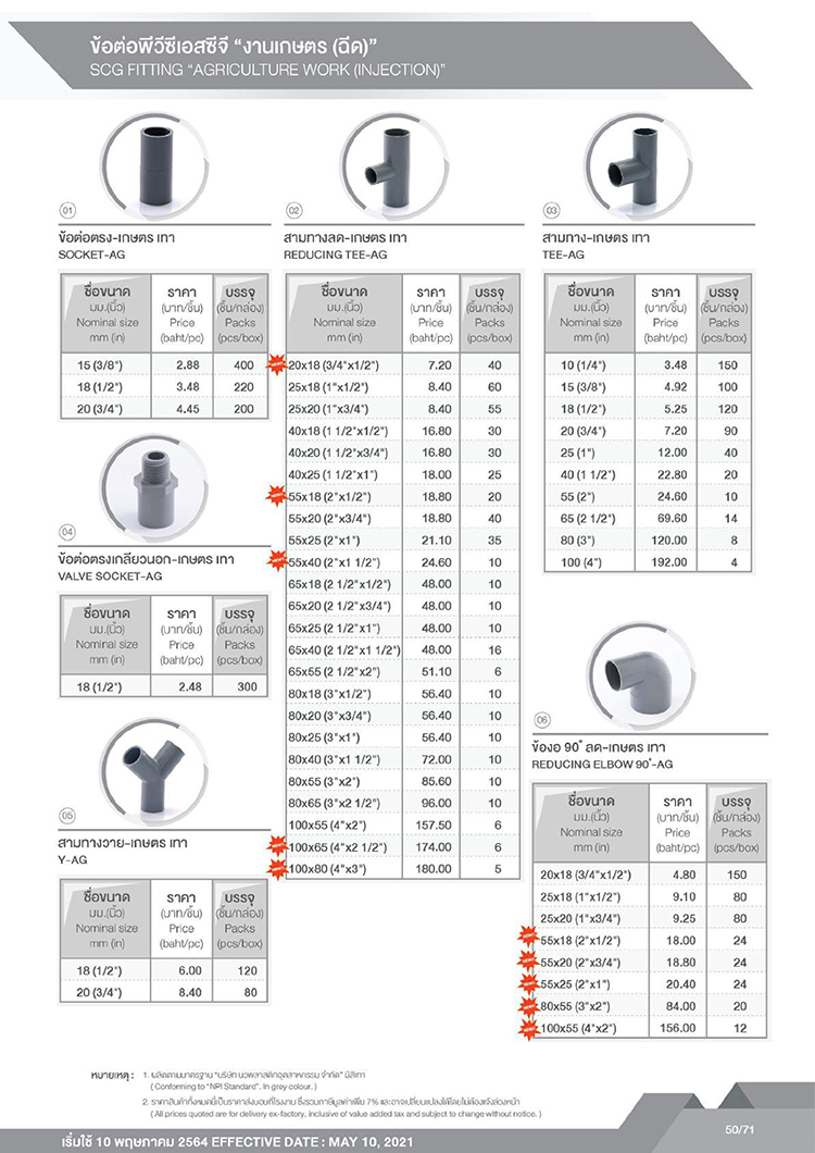 ราคาท่อpvc สีเทา 1