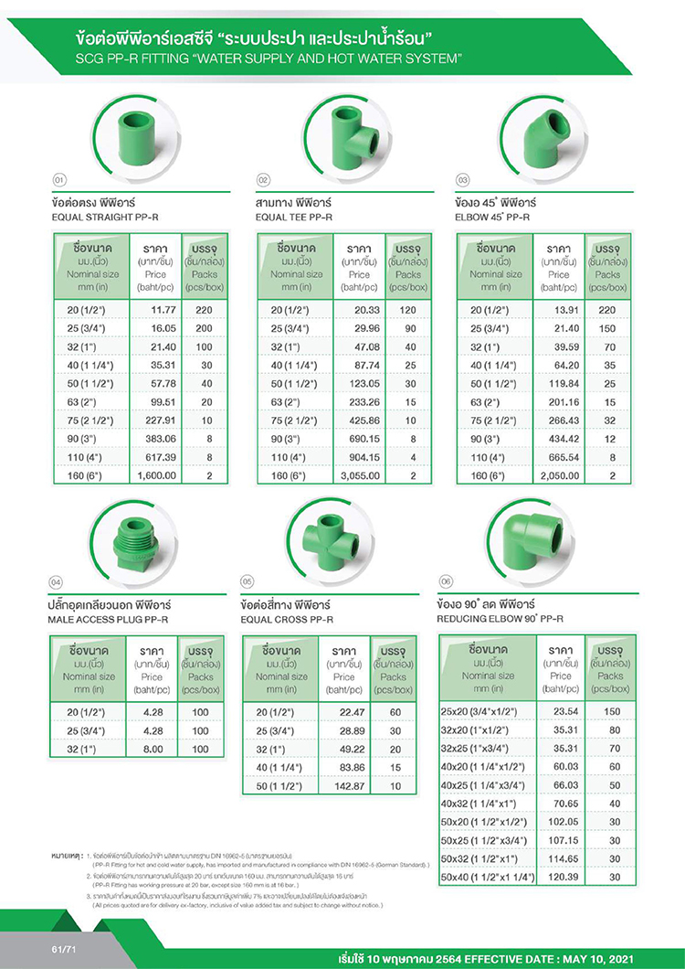 ราคาท่อ PPR สำหรับระบบประปาน้ำร้อน(สีเขียว) 01