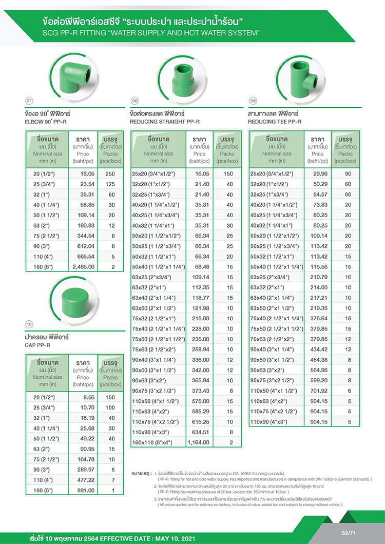 ราคาท่อ PPR สำหรับระบบประปาน้ำร้อน(สีเขียว) 02