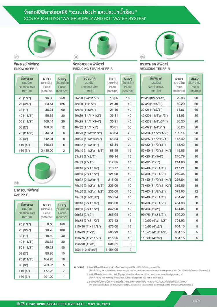 ราคาท่อ PPR สำหรับระบบประปาน้ำร้อน(สีเขียว) 02 ราคาท่อ PPR สำหรับระบบประปาน้ำร้อน(สีเขียว) 02