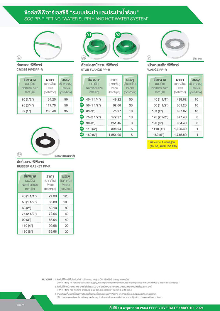 ราคาท่อ PPR สำหรับระบบประปาน้ำร้อน(สีเขียว) 07