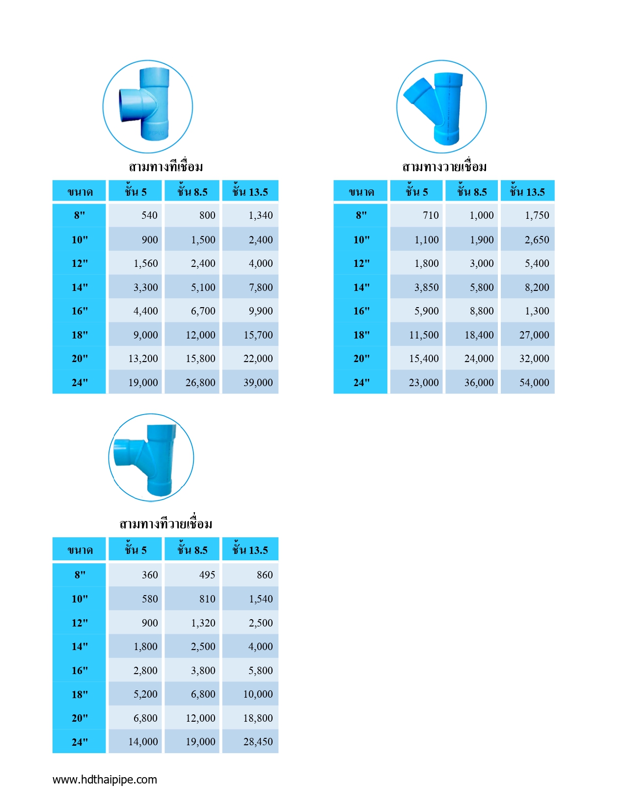 สามทางทีเชื่อม , สามทางวายเชื่อม , สามทางทีวายเชื่อม 