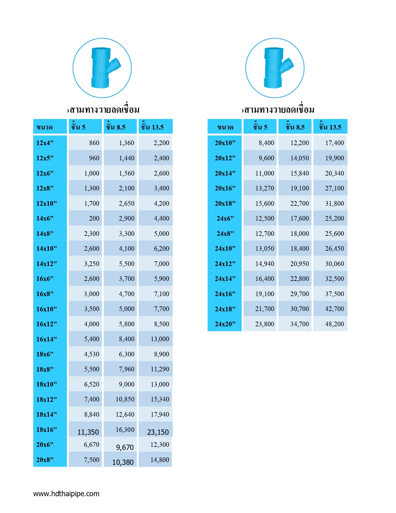 สามทางทีวายลดเชื่อม2 สามทางทีวายลดเชื่อม2