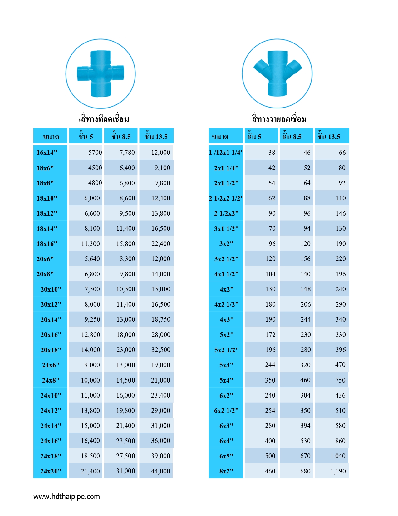 สี่ทางทีวายลดเชื่อม2 สี่ทางทีวายลดเชื่อม2