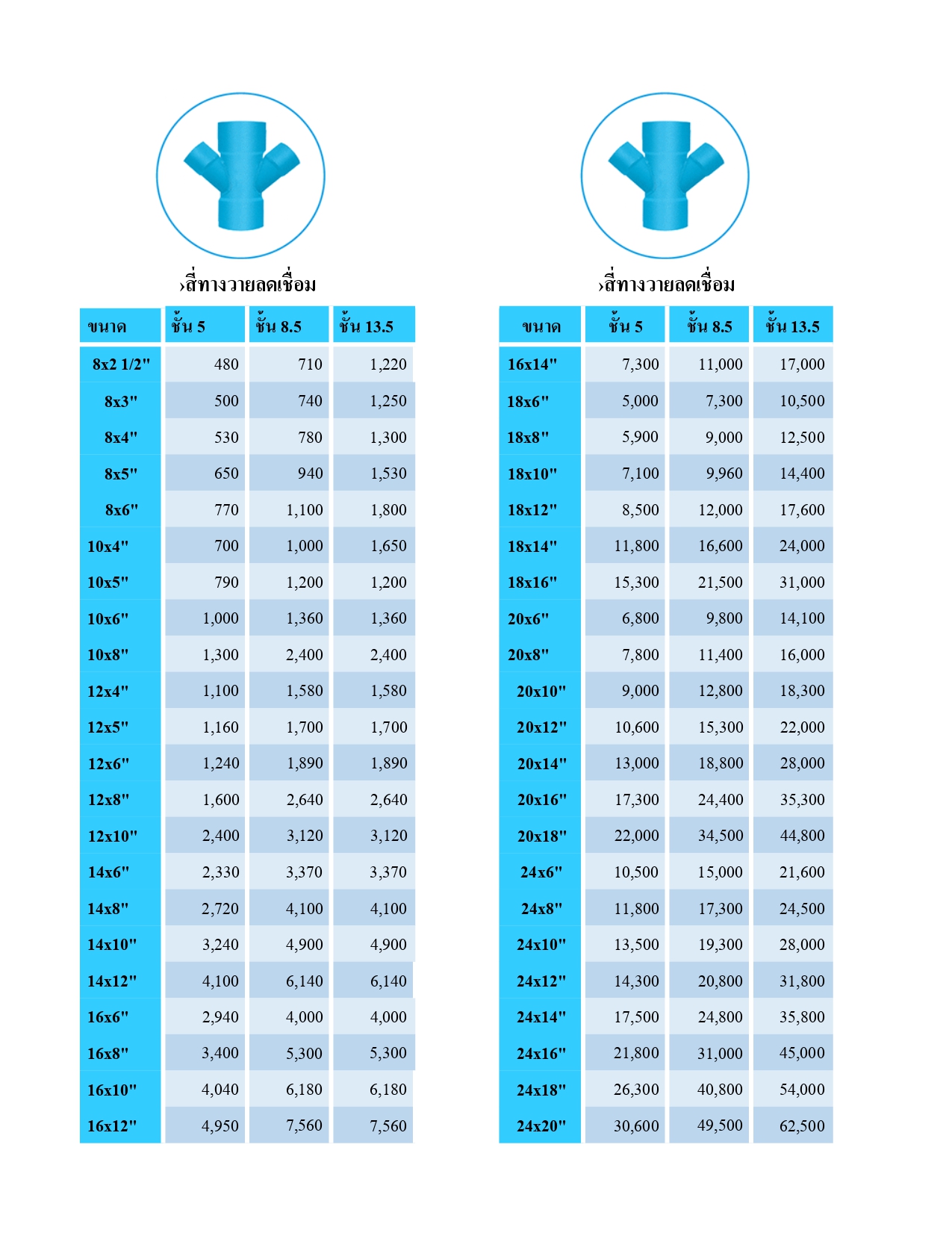สี่ทางทีวายลดเชื่อม3 สี่ทางทีวายลดเชื่อม3