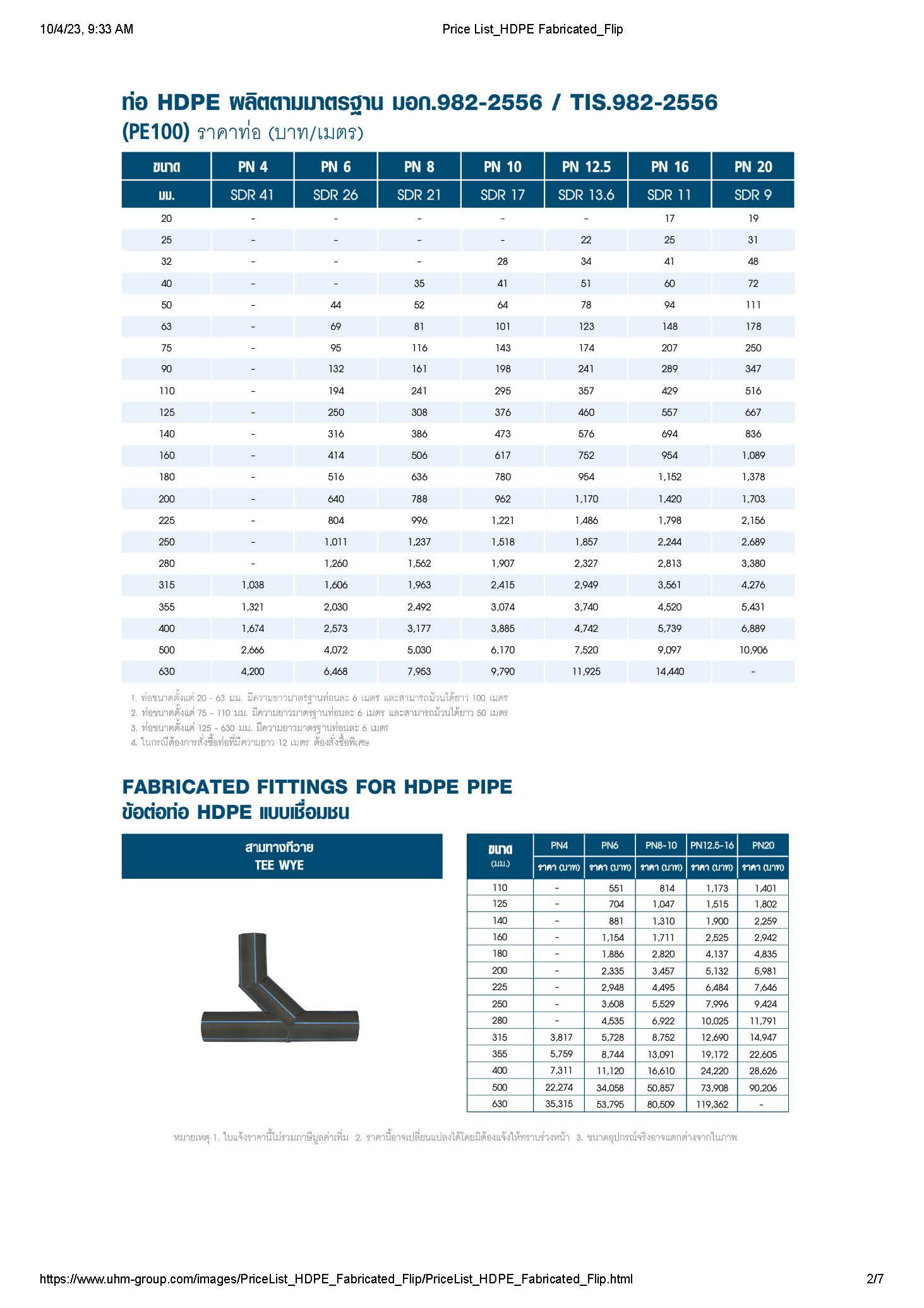 ราคาท่อปี2566 ราคาท่อปี2566