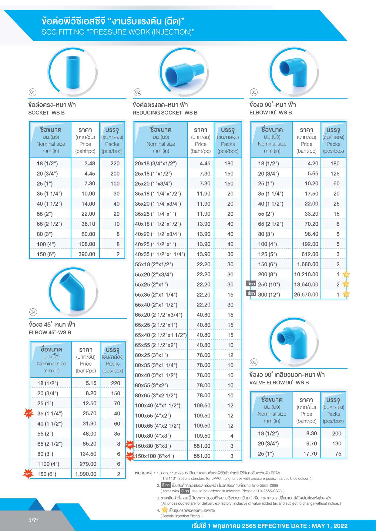 ราคาท่อปี2566 ราคาท่อปี2566