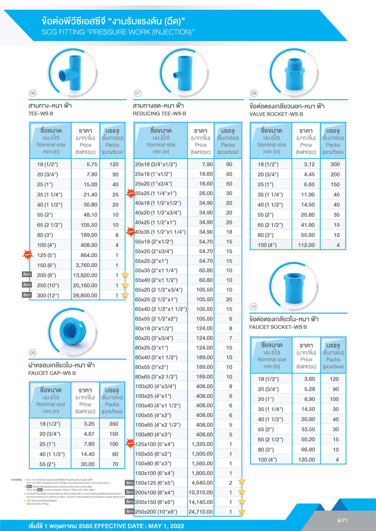 ราคาท่อปี2566 ราคาท่อปี2566