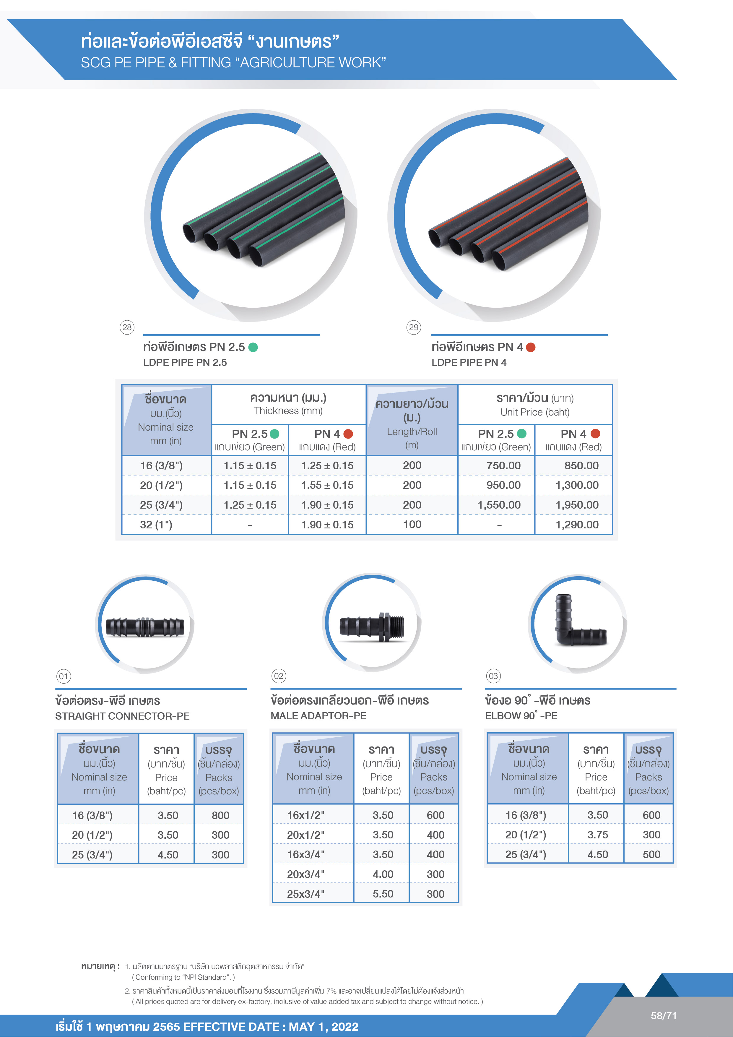 ราคาท่อปี2566 ราคาท่อปี2566