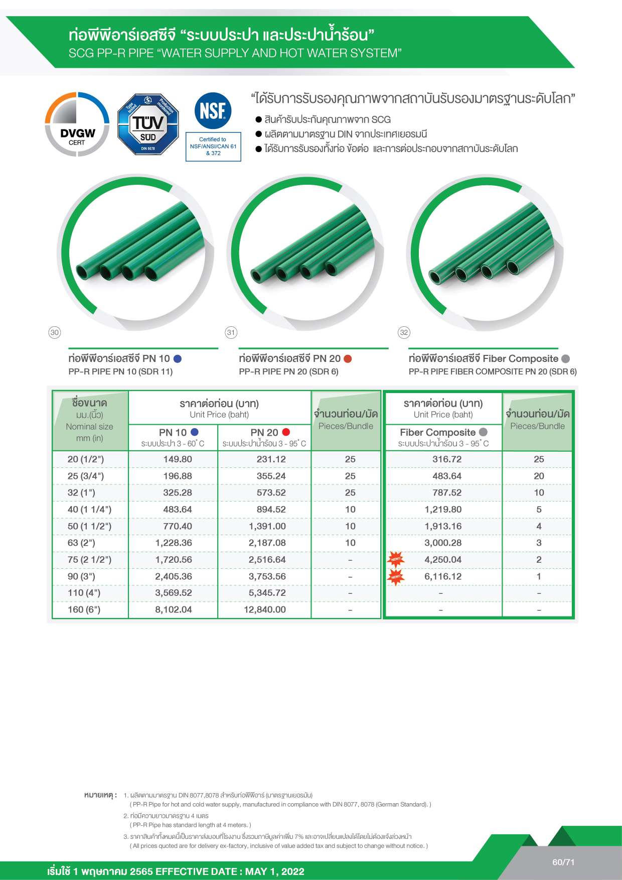 ราคาท่อปี2566 ราคาท่อปี2566