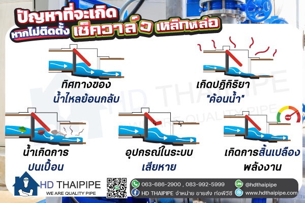 เช็ควาล์วเหล็กหล่อ-หากไม่ติดตั้งจะเกิดอะไรขึ้น เช็ควาล์วเหล็กหล่อ-หากไม่ติดตั้งจะเกิดอะไรขึ้น