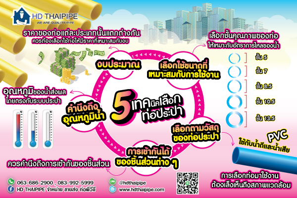 5 เทคนิคเลือกท่อประปา 5 เทคนิคเลือกท่อประปา
