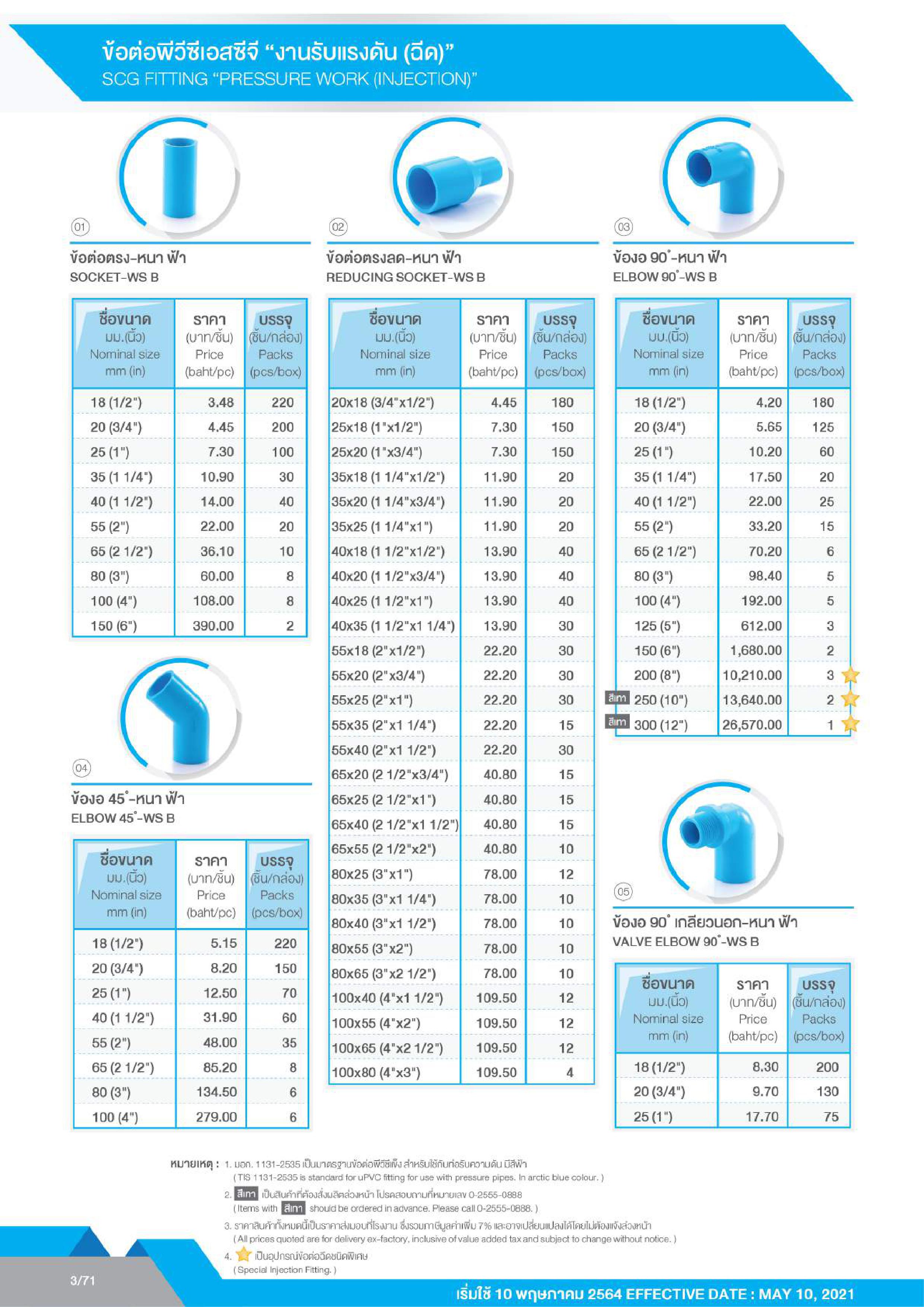 ท่อPVC_ท่อพีวีซี_04 ราคาท่อpvc _ท่อพีวีซี_04