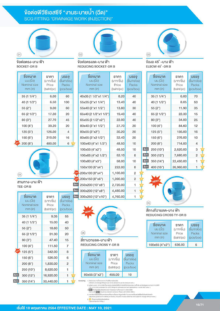 ท่อPVC_ท่อพีวีซี_10 ราคาท่อpvc _ท่อพีวีซี_10