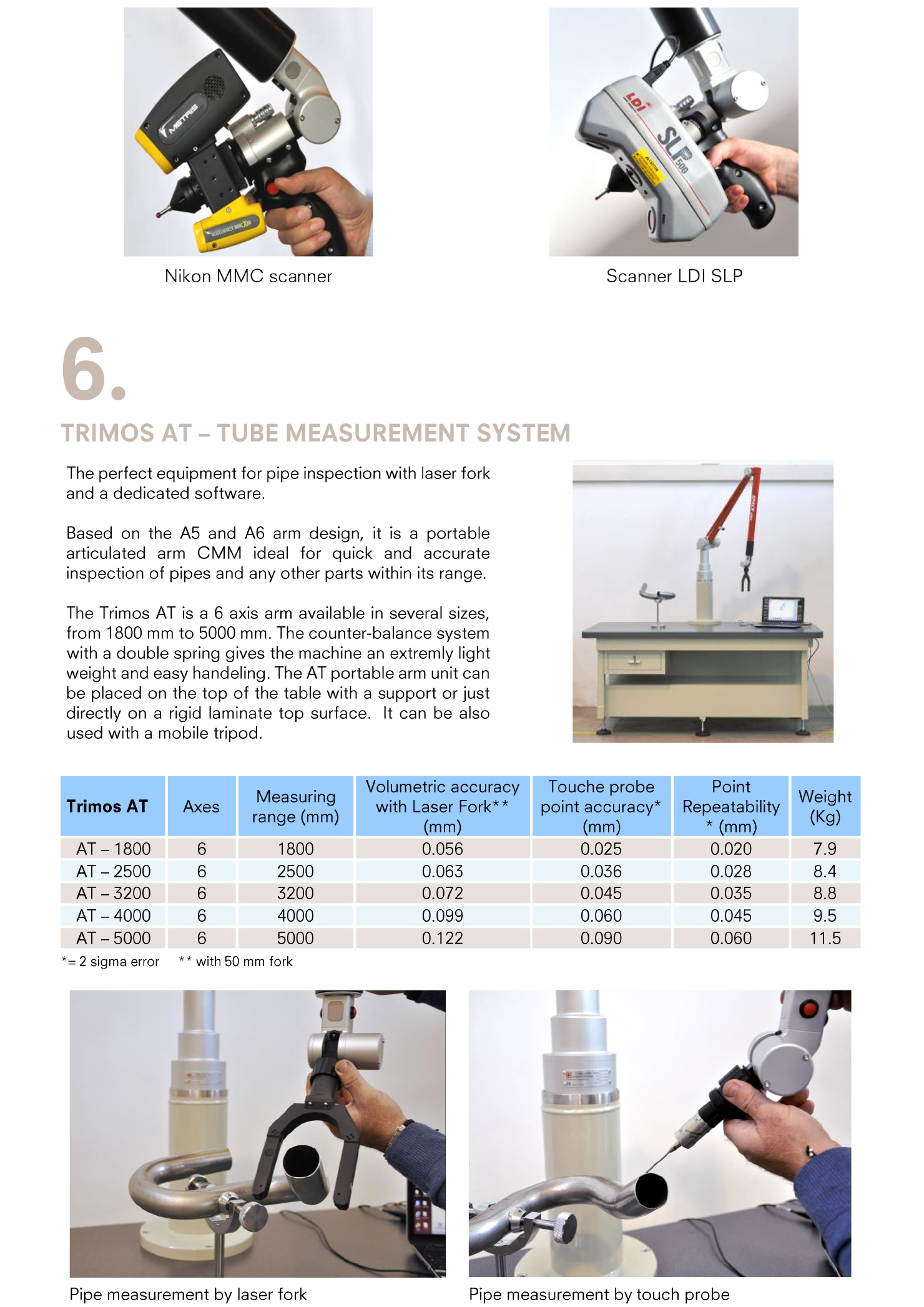 PORTABLE MEASURING ARMS - maxvalue