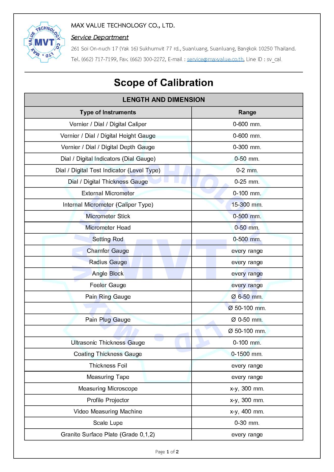 Calibrated Scope Sensor Numbers Calibration Service - maxvalue