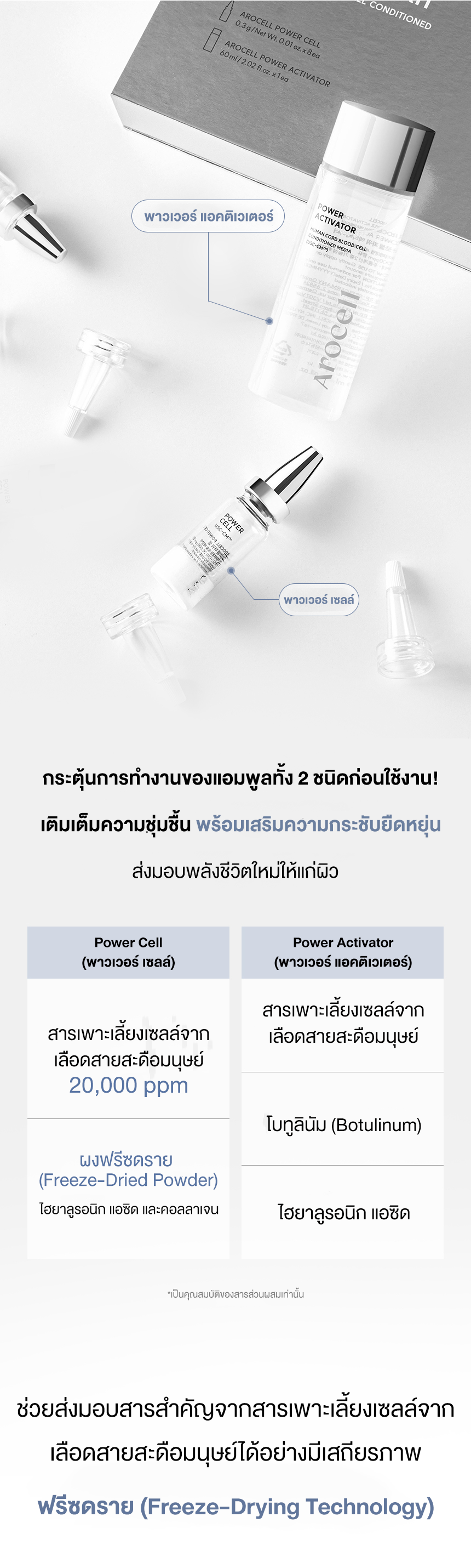 AROCELL Power Cell และ Power Activator เทคโนโลยี Freeze-Drying พร้อม USC-CM