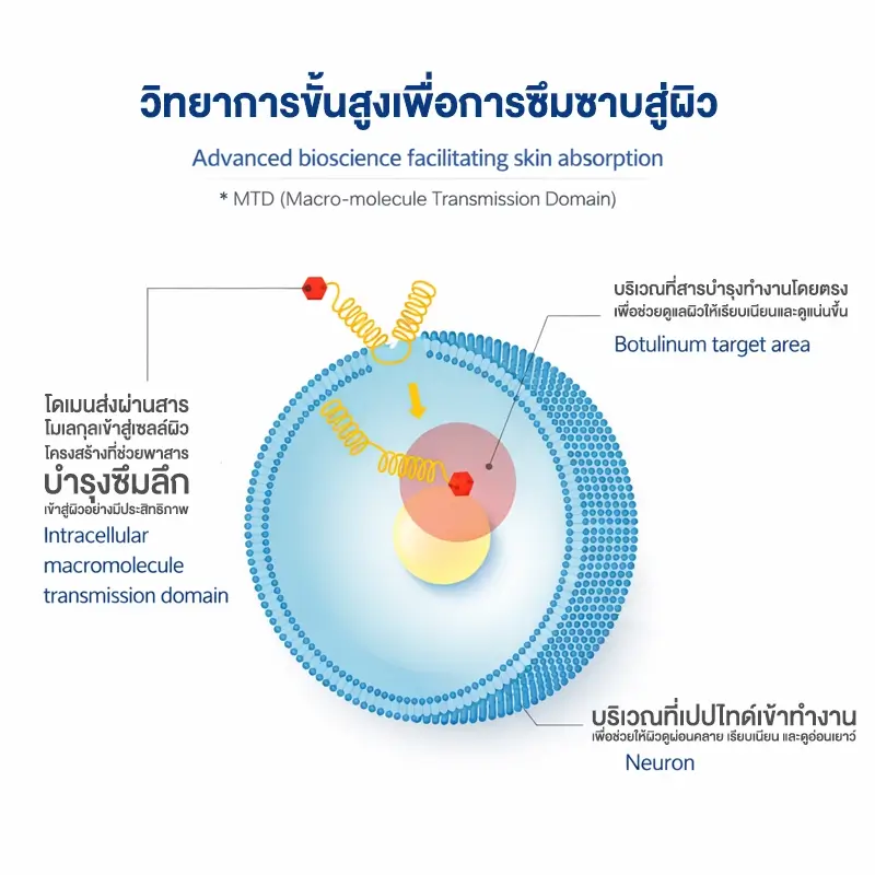 เอกสารรับรองเทคโนโลยี MTD และเปปไทด์ AROCELL