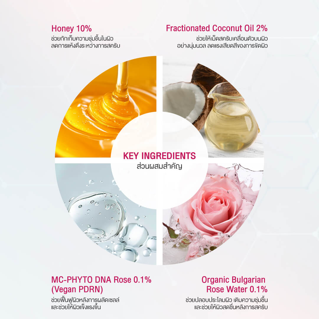 ผลิตภัณฑ์ Rose Floral Glowing Body Scrub และส่วนผสมสำคัญ