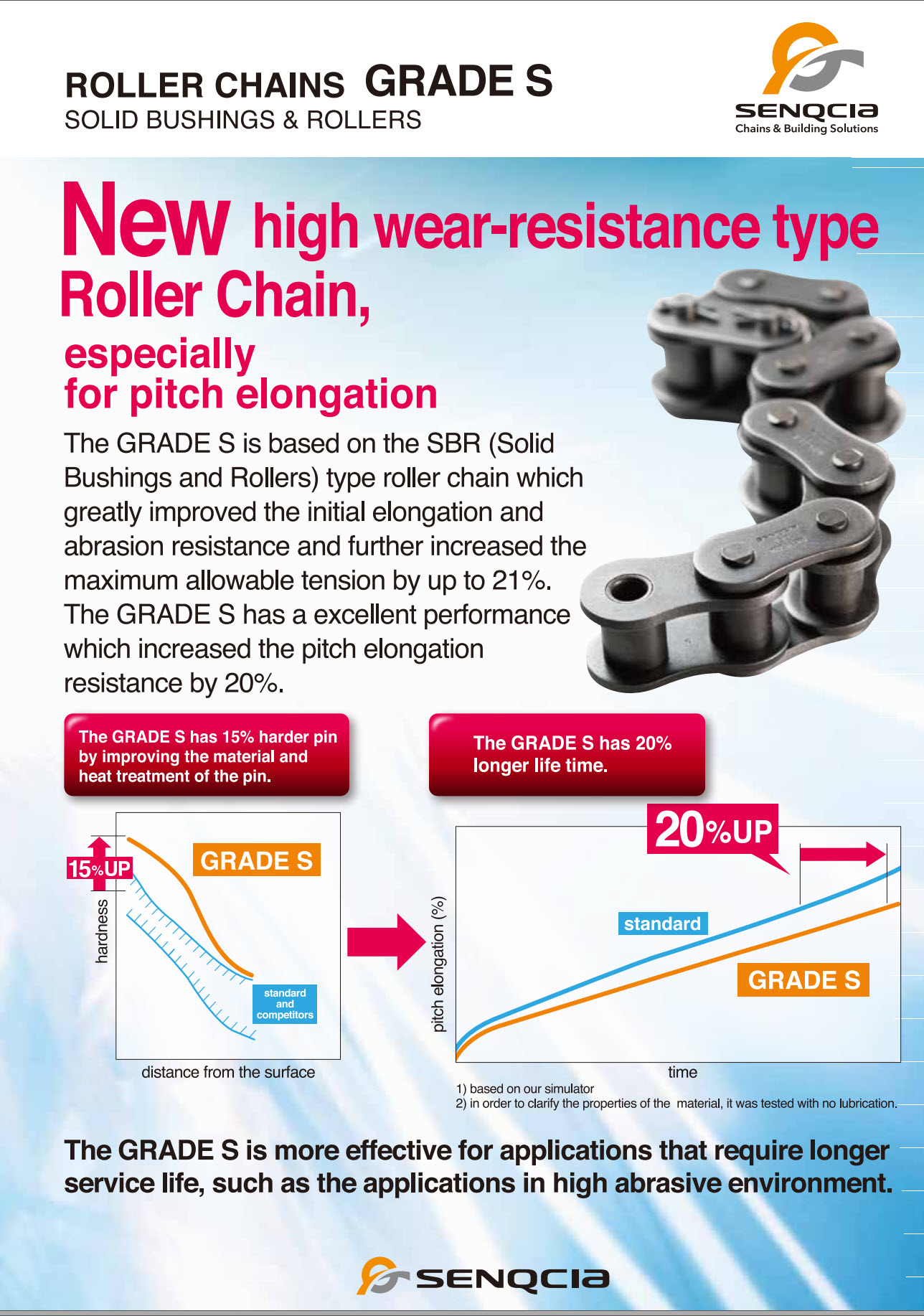 SENQCIA paiboonsinbps