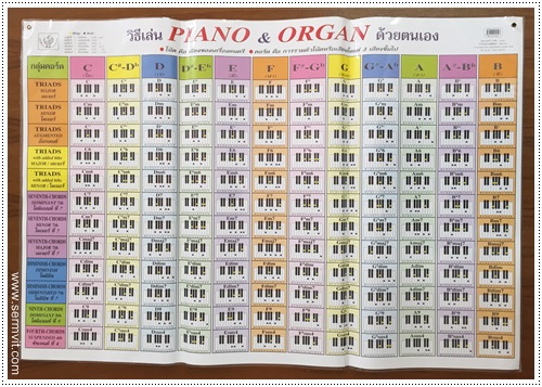โปสเตอร์ วิธีเล่น PIANO & ORGAN ด้วยตนเอง
