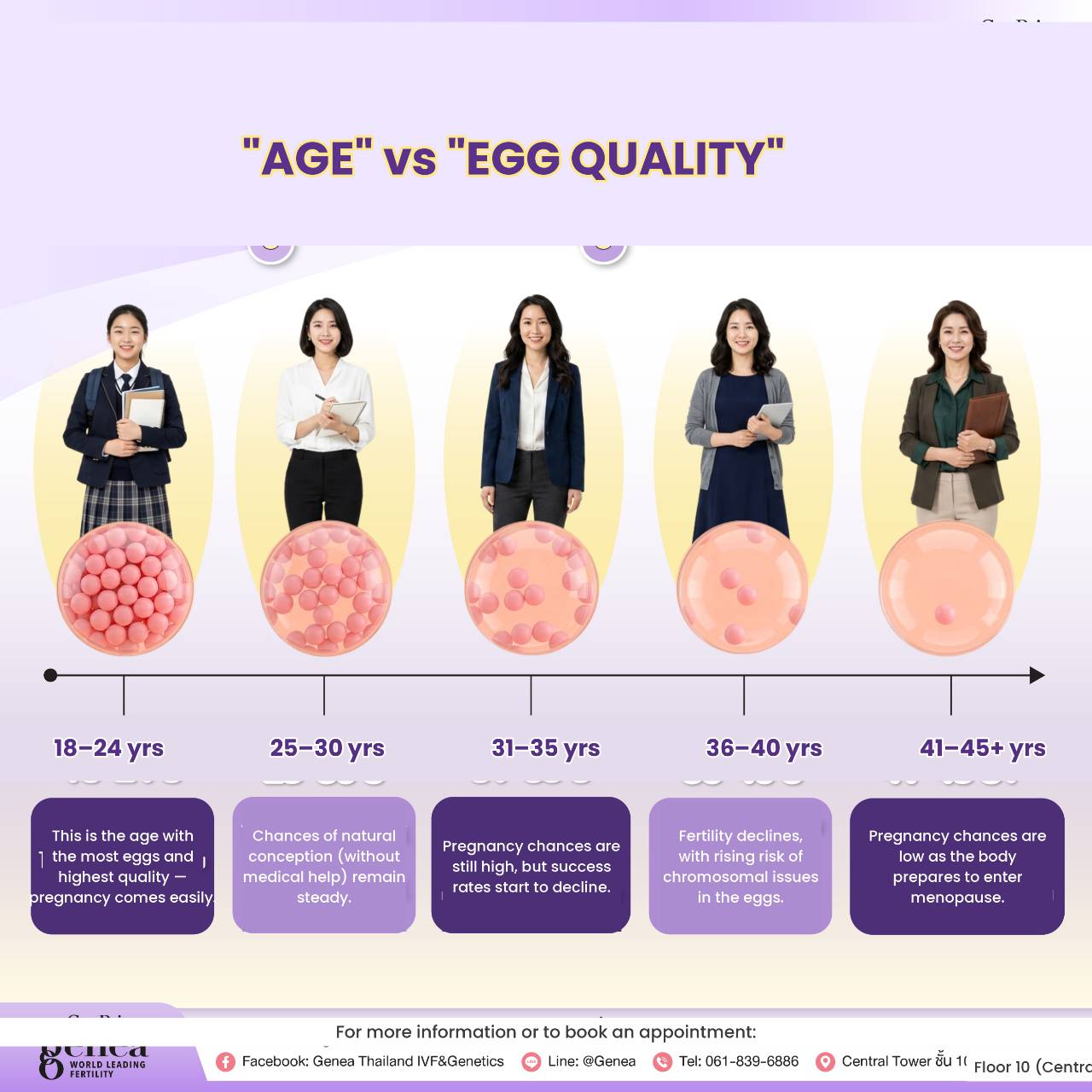 Egg freezing