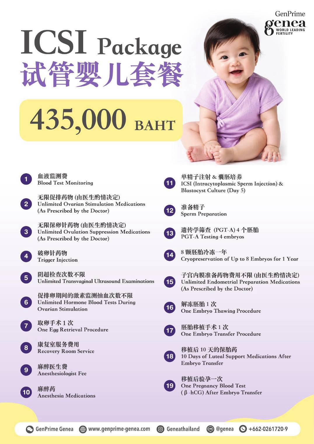 ICSI package
