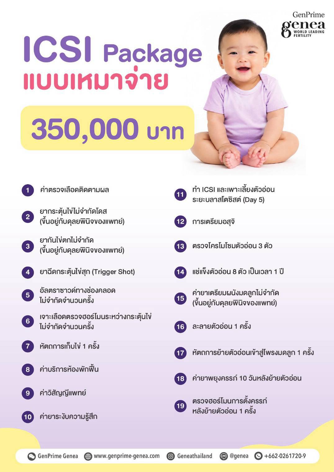 ราคา icsi ที่จีเนีย