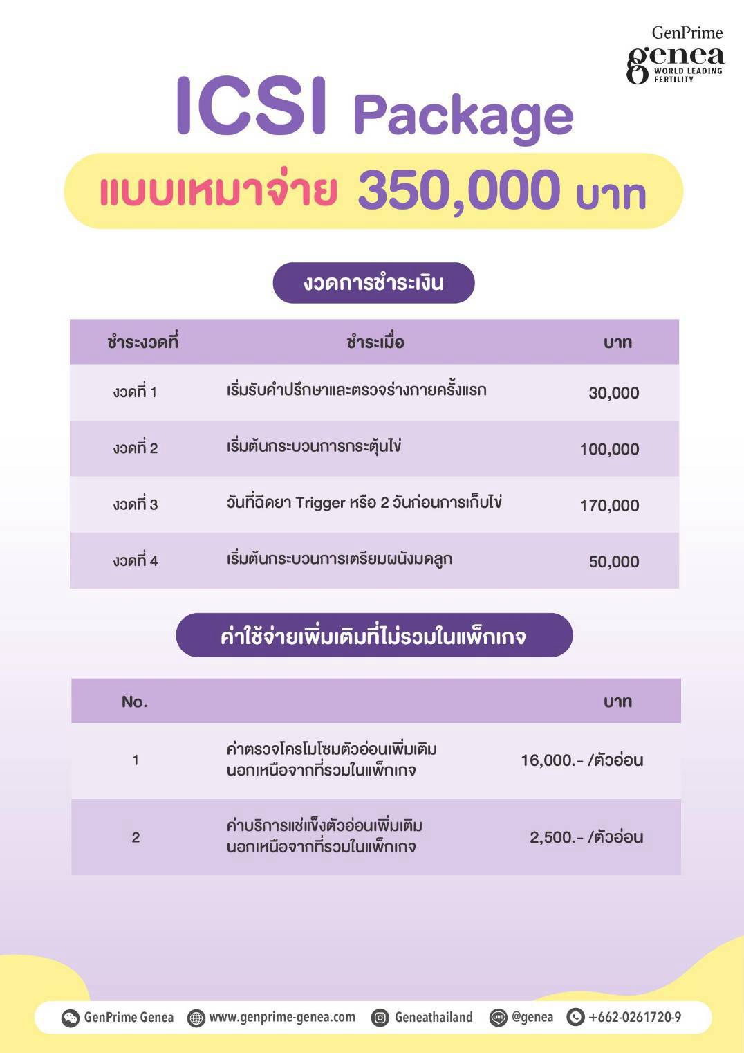 แบ่งชำระ icsi