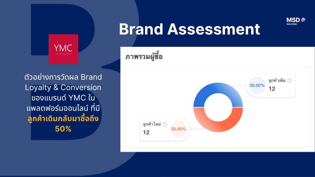 MSD_การสร้างแบรนด์6