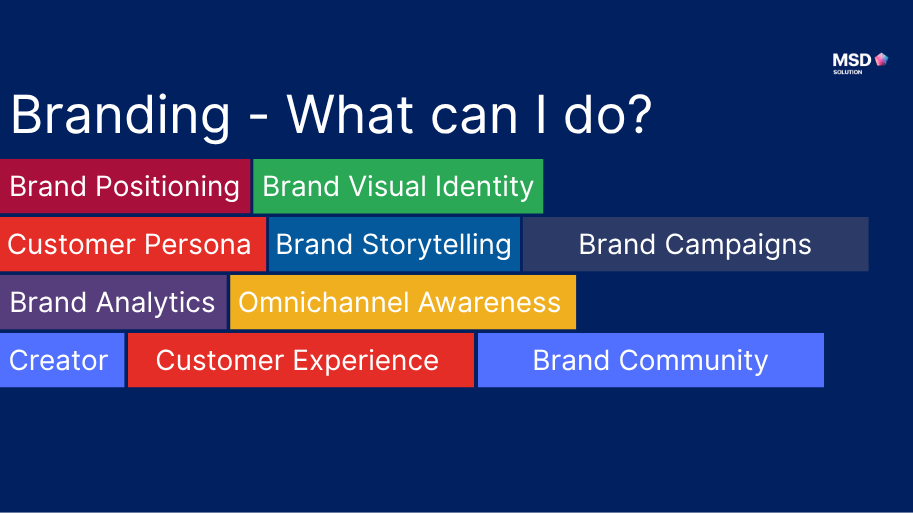 MSD_การสร้างแบรนด์_Branding สร้างแบรนด์สินค้า2