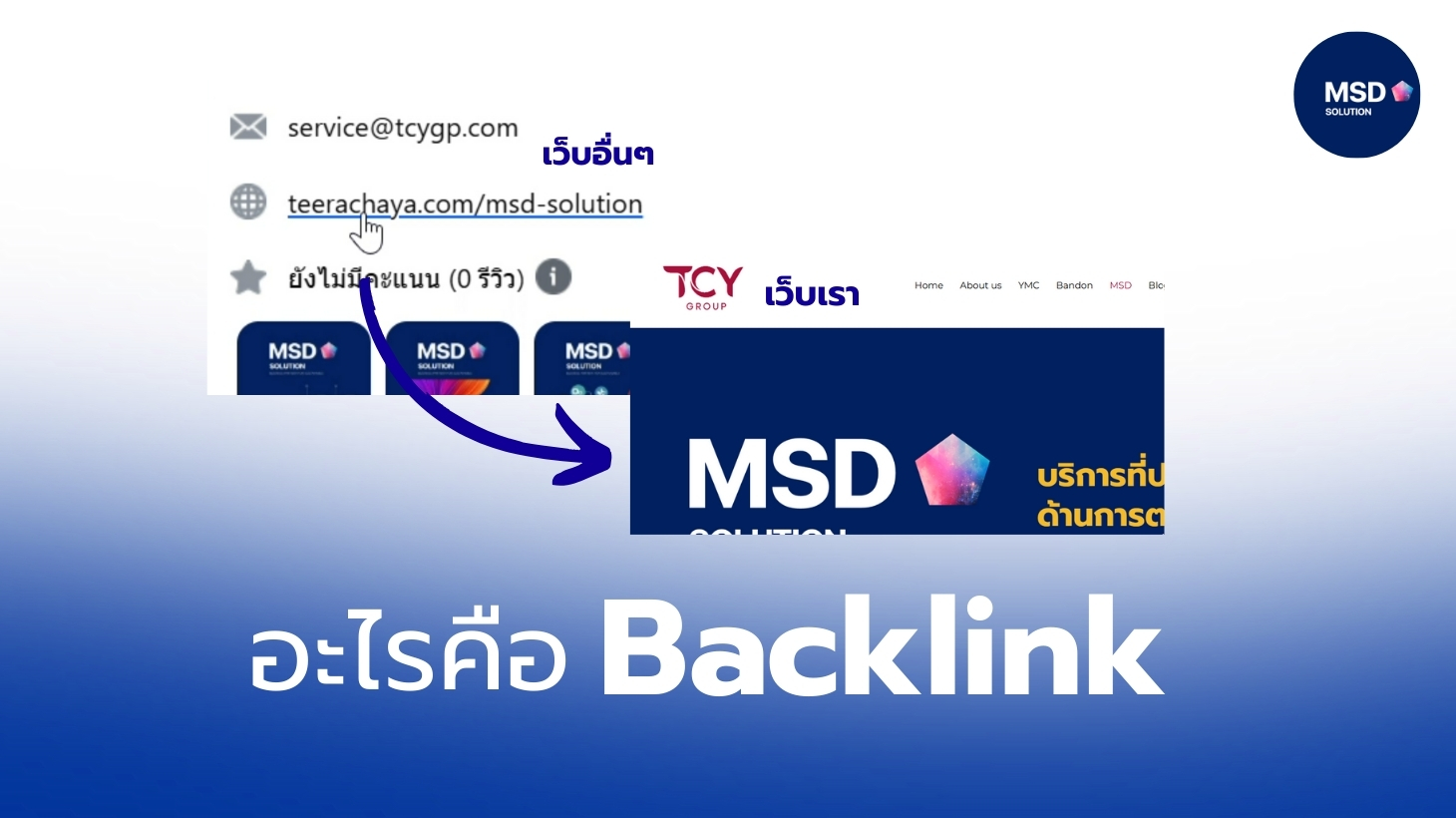 MSD_Solution_Marketing_Online_Service