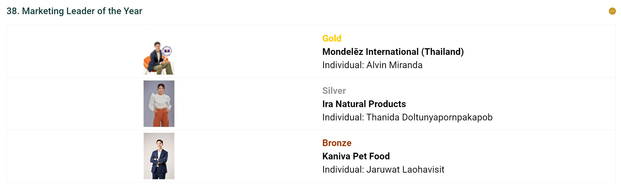 Excellence Marketing เราคือ 1 ในนั้นที่คว้ารางวัลนี้มาได้