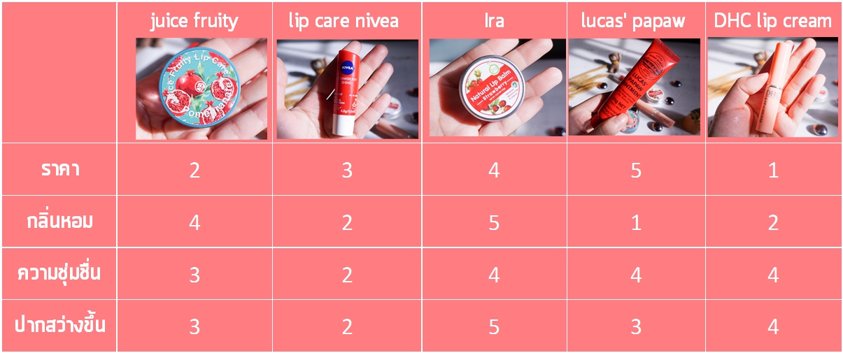 ตารางเปรียบเทียบลิปมัน ตารางเปรียบเทียบสรรพคุณลิปบาล์ม