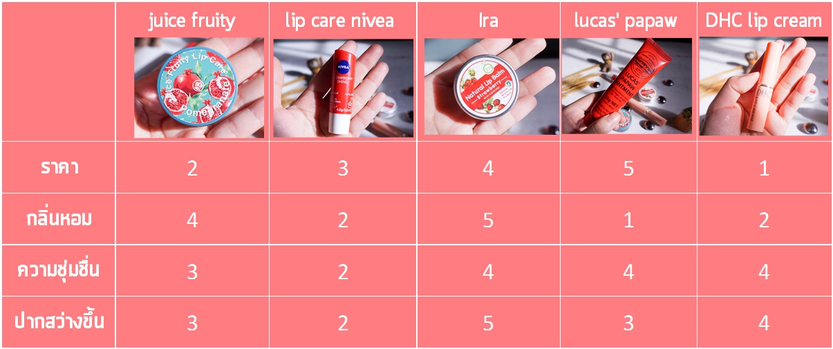 ตารางเปรียบเทียบสรรพคุณลิปบาล์ม