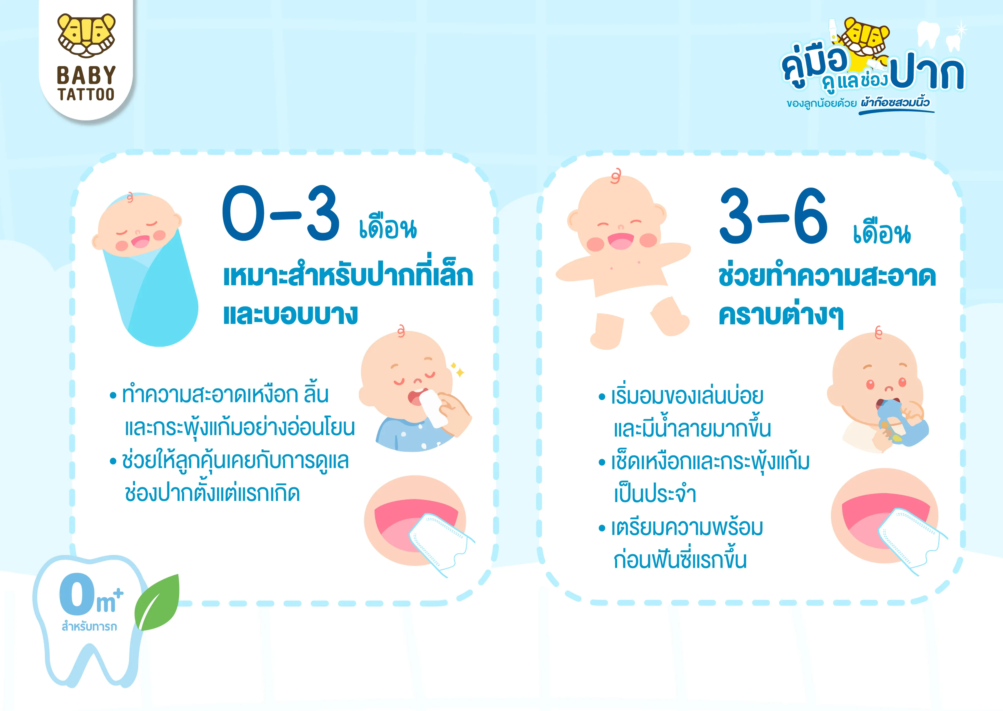 ช่องปากลูกน้อย แต่ละช่วงวัย 0 ถึง 6 เดือน