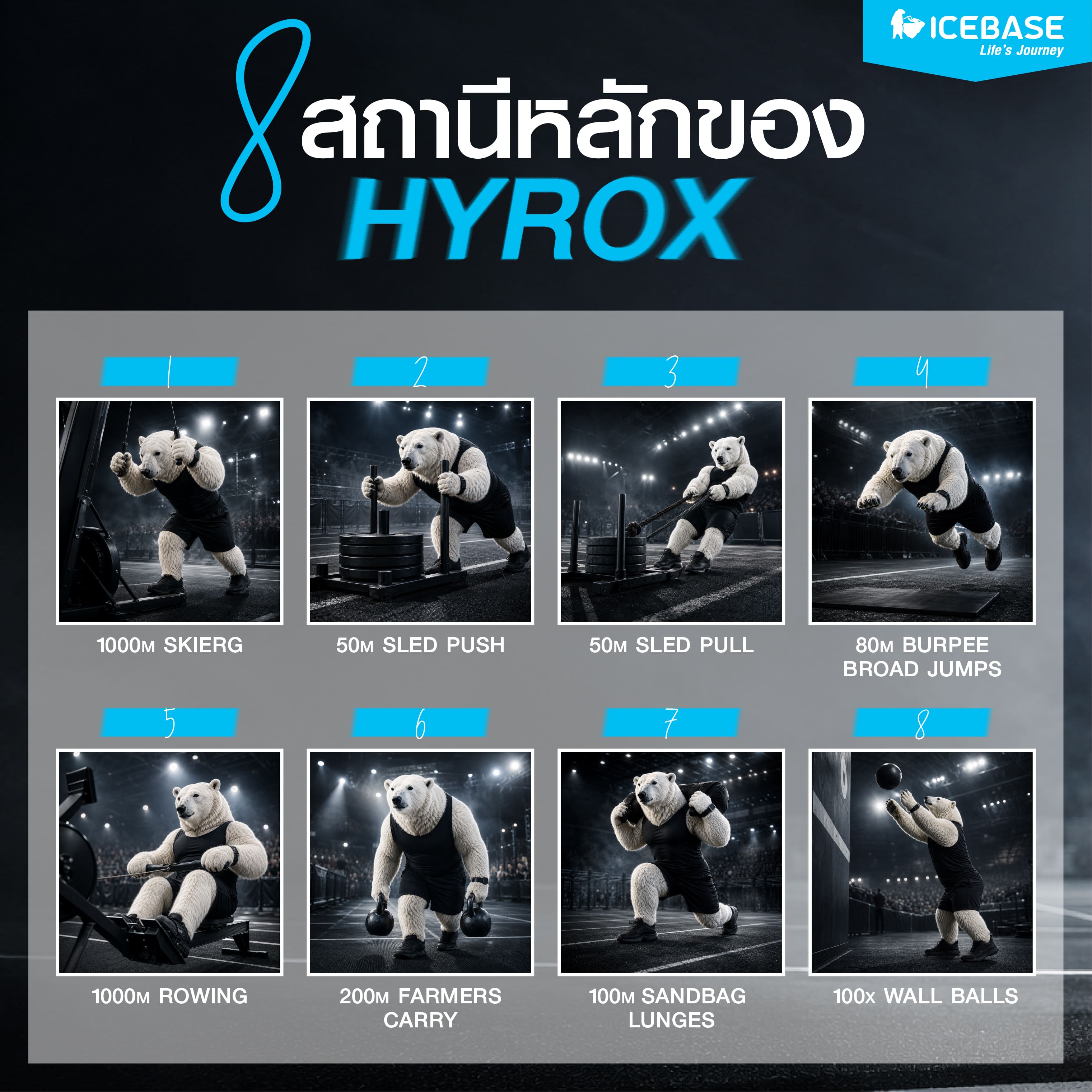 8 สถานี Hyrox