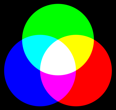 ระบบสี RGB