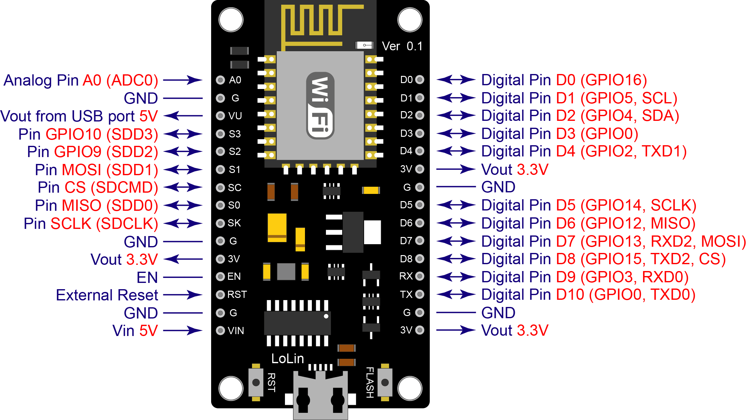 ESP8266 Pinout Reference: How To Use ESP8266 GPIO Pins, 52% OFF