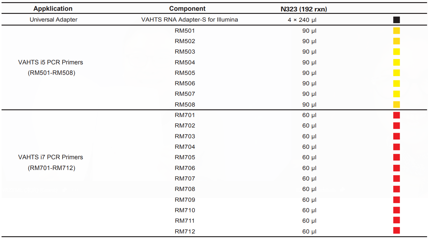VAHTS RNA Multiplex Oligos set 1 for Illumina N323-192 rxns