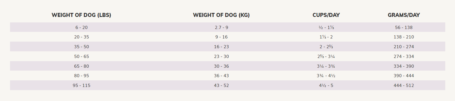 Wellness Core Senior Dog - petclub