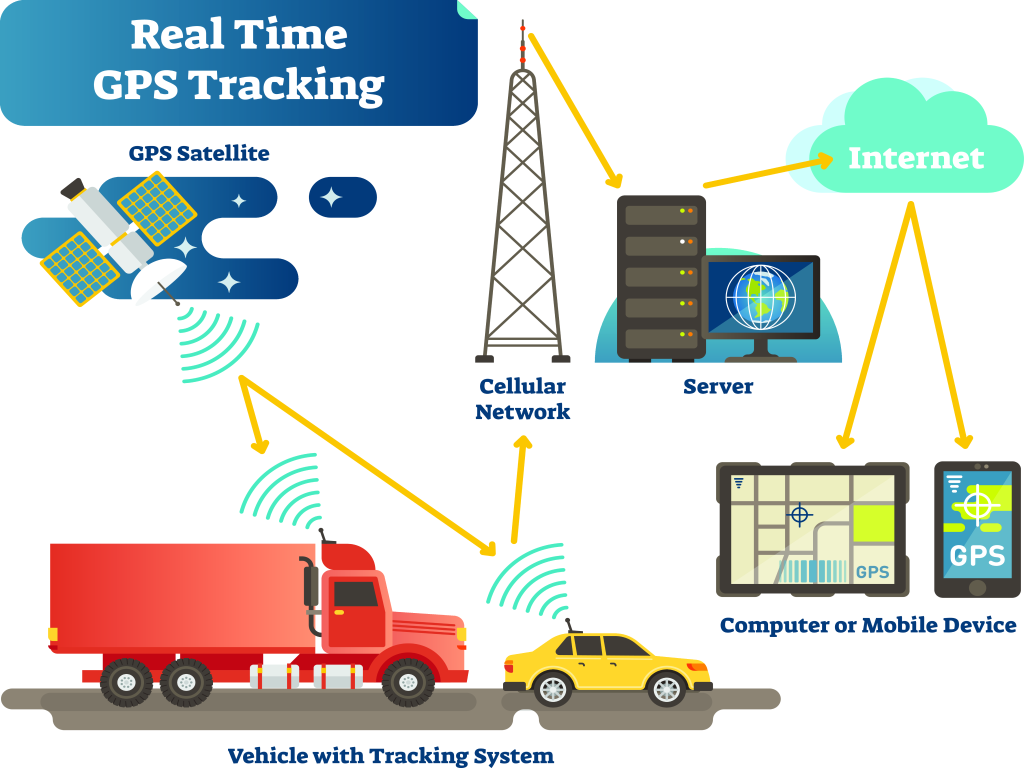 RFID Transportation Management System (TMS): ระบบบริหารขนส่ง - matchpoint